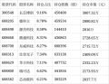 新华策略精选股票A净值下跌3.64%